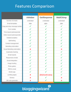 aweber comparisons