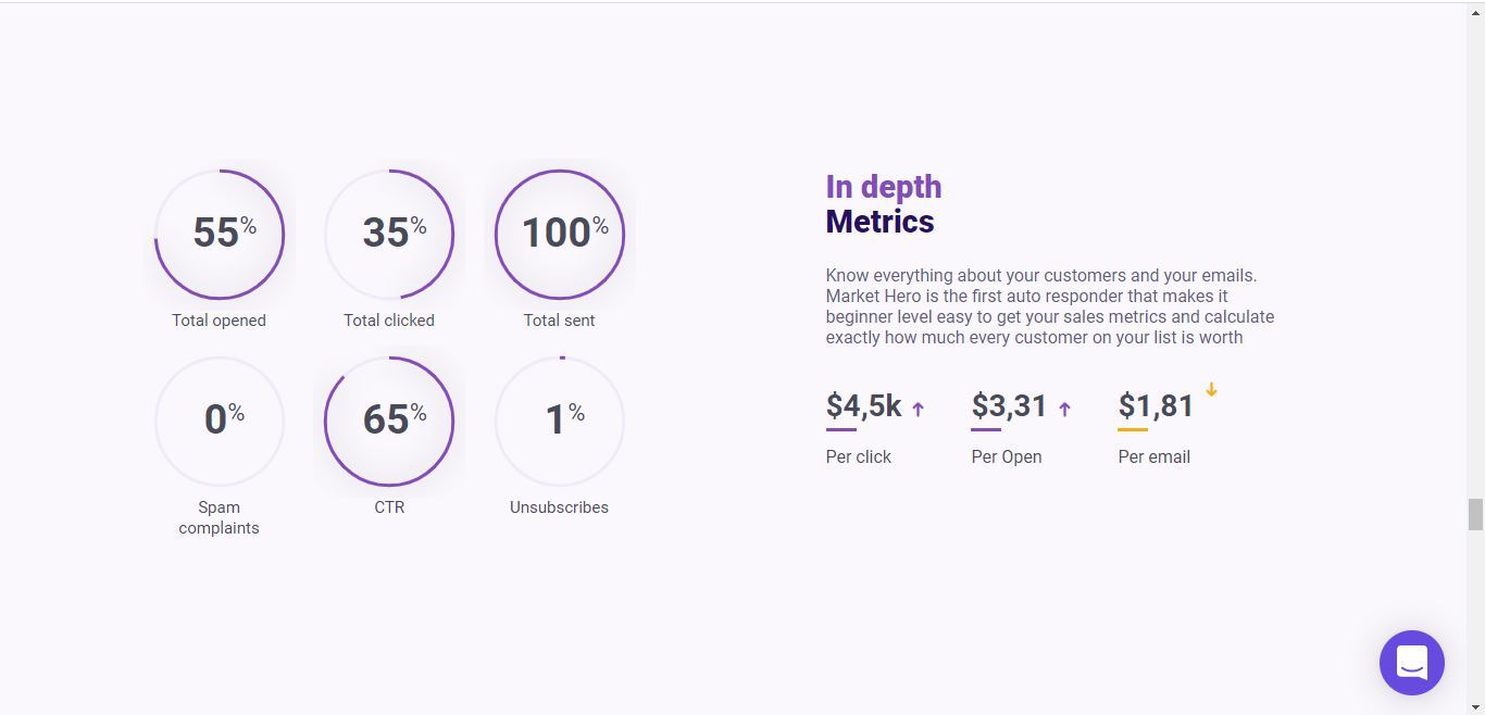 market hero metrics 2