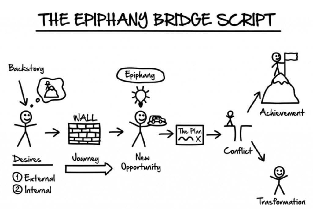 epiphany bridge