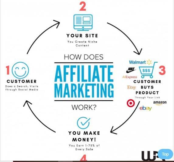 affiliate marketing for people over 40