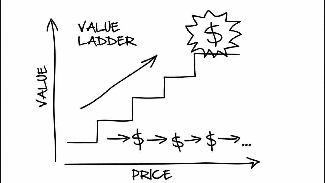 value ladder