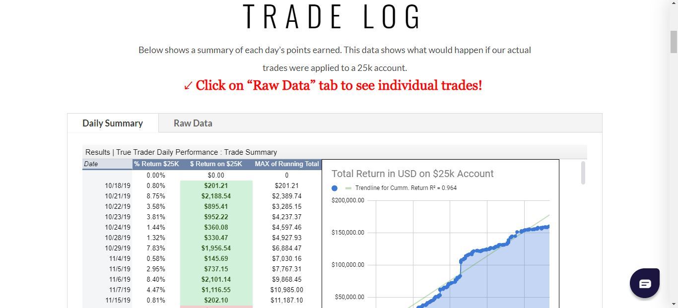 true trader results trade log