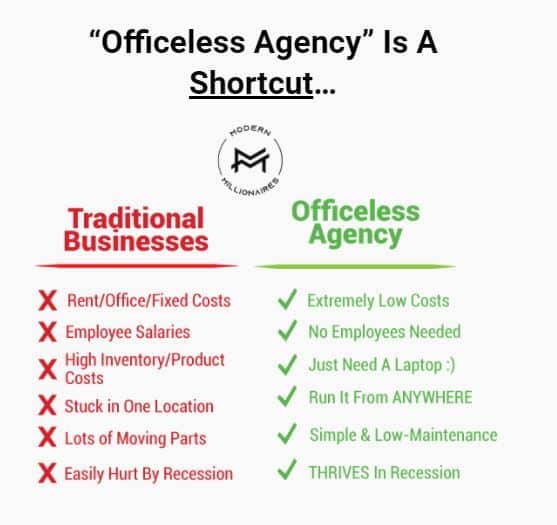 officeless agency shortcut
