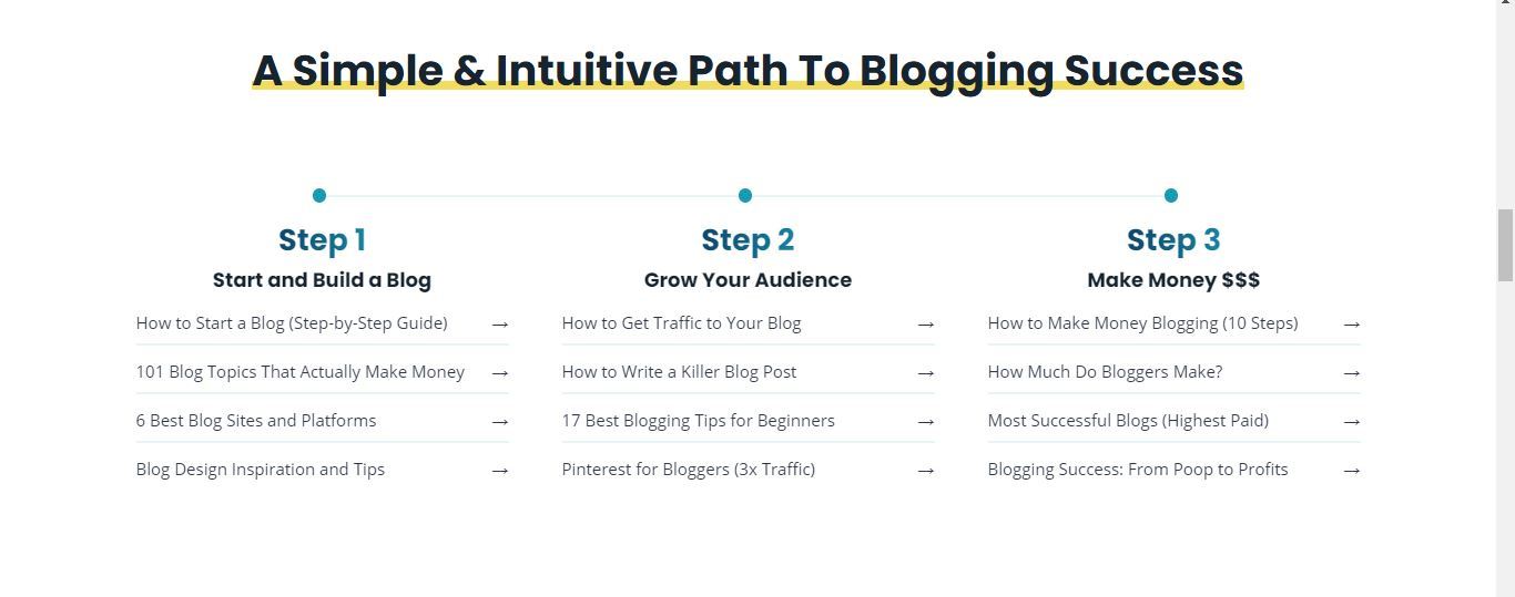 create and go blogging success