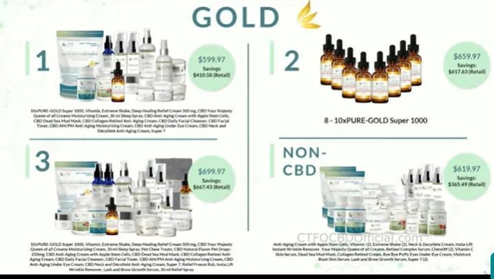 ctfo gold products