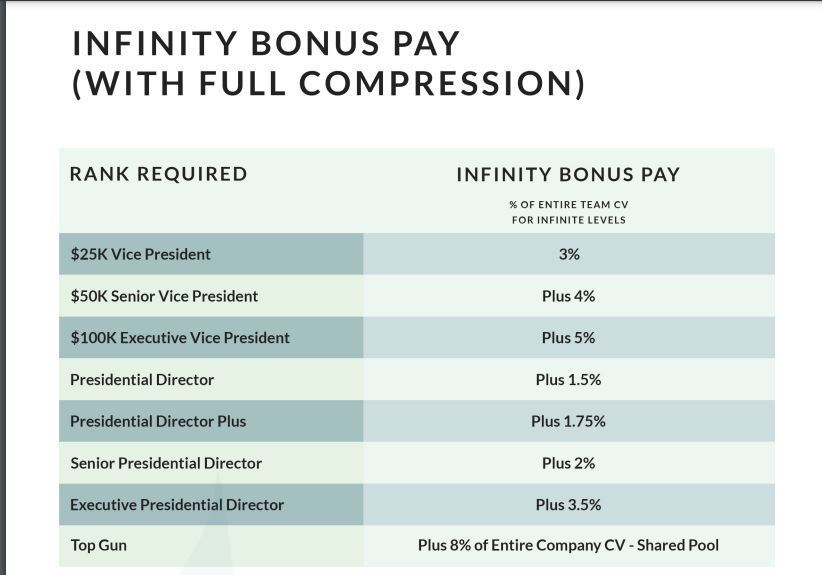 ctfo infinity bonus pay
