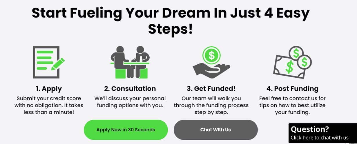fundwise four steps