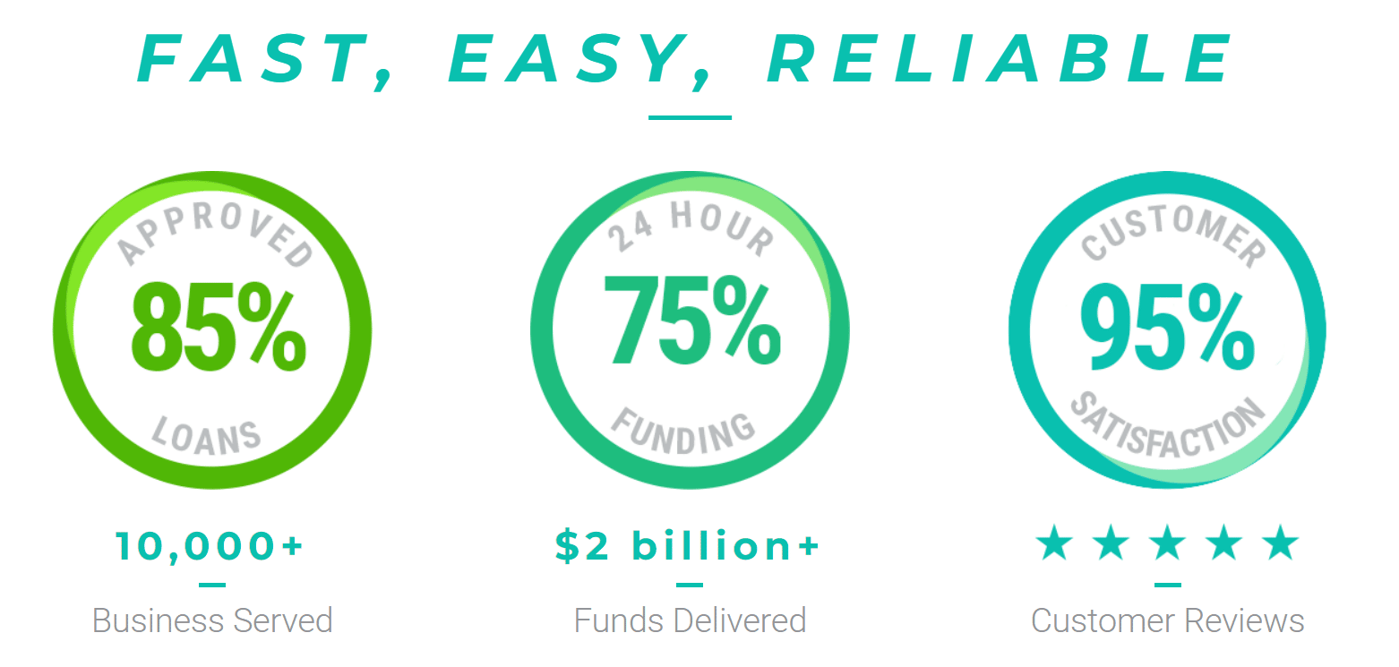 quick capital funding by the numbers